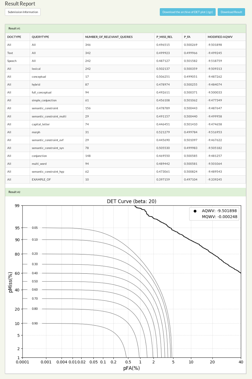 Scoring run results page 2.